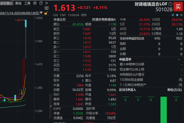 配资炒股开户技巧 60多万元拉动18%涨幅！这类基金为何大幅波动？